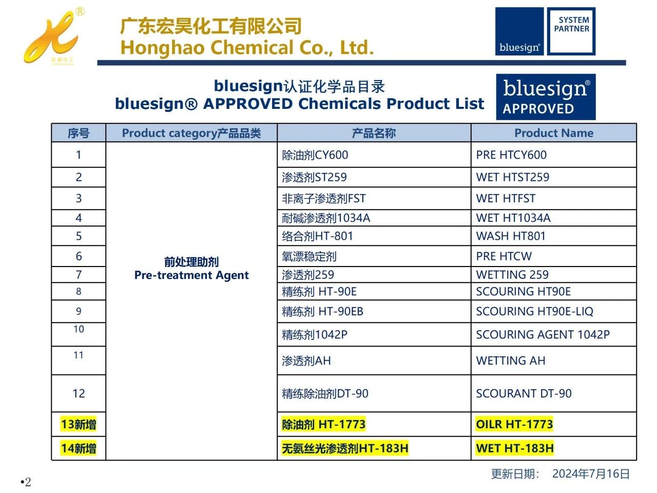 honghao-chemical-co-ltd-20240426-5.jpg