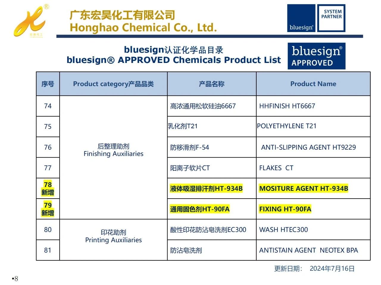 honghao-chemical-co-ltd-20240426-7.jpg